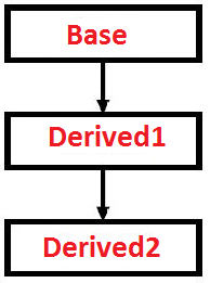 php-inheritance-1